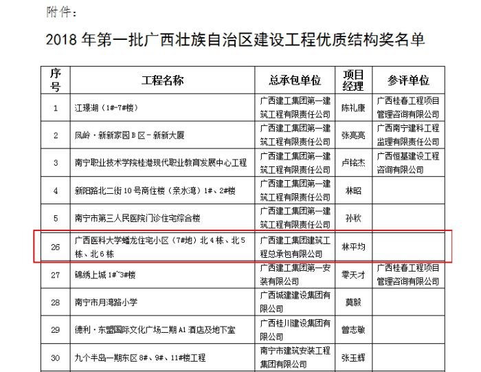 1536054871975057.jpg 广西医科大学蟠龙住宅幼区项目获“2018年第一批广西壮族自治区建设工程优质结构奖”.jpg