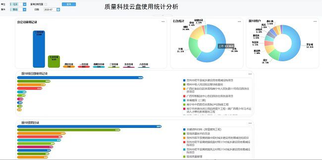 1695002373207111.jpg 使用统计分析报表(建图).jpg